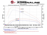AFE SCORCHER HD Package GM Colorado/Canyon 2016 I4-2.8L (td)