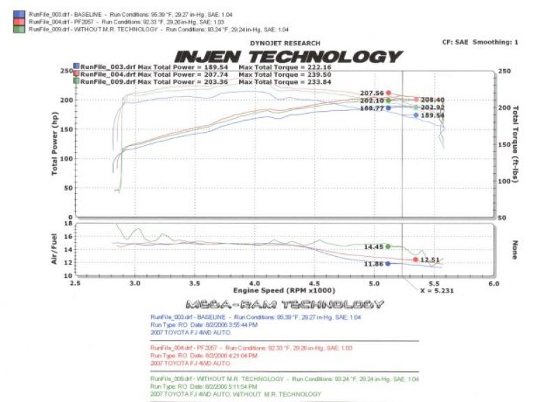 Injen 06-09 FJ 4.0L V6 w/ Power Box Polished Power-Flow Air Intake System Injen 06-09 FJ 4.0L V6 w/ Power Box Polished Power-Flow Air Intake System