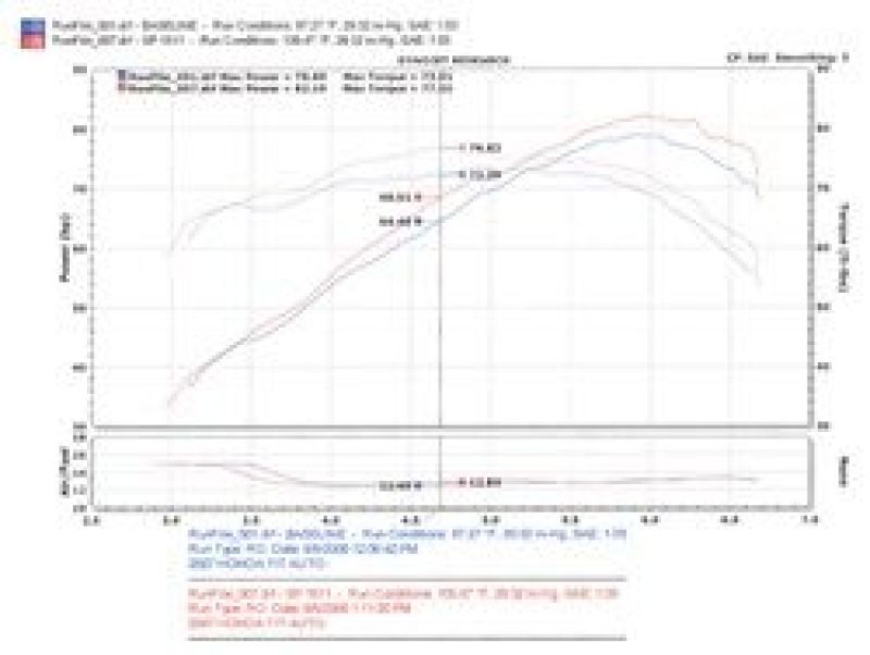 Injen 07-08 Fit 1.5L 4 Cyl. Black Cold Air Intake Injen 07-08 Fit 1.5L 4 Cyl. Black Cold Air Intake