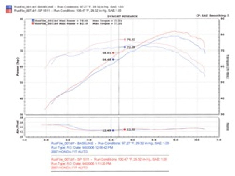 Injen 07-08 Fit 1.5L 4 Cyl. Black Cold Air Intake Injen 07-08 Fit 1.5L 4 Cyl. Black Cold Air Intake