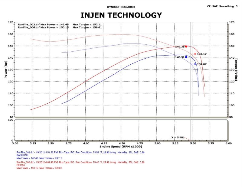 Injen 09-11 Dodge Ram 3.7L V6 Wr Black Tuned Air Intake System w/ MR Tech/Web Nano-Fiber Dry Filter Injen 09-11 Dodge Ram 3.7L V6 Wr Black Tuned Air Intake System w/ MR Tech/Web Nano-Fiber Dry Filter