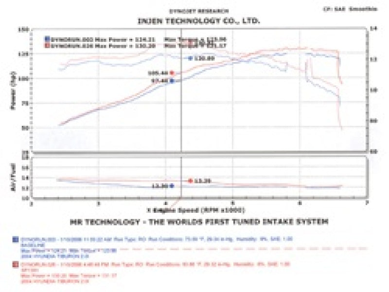 Injen 04-06 Tiburon 2.0L 4 Cyl. Black Cold Air Intake Injen 04-06 Tiburon 2.0L 4 Cyl. Black Cold Air Intake