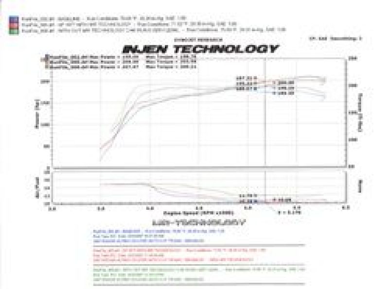 Injen 07-09 Altima 3.5L V6 Coupe & Sedan w/ Heat Shield Black Short Ram Intake Injen 07-09 Altima 3.5L V6 Coupe & Sedan w/ Heat Shield Black Short Ram Intake