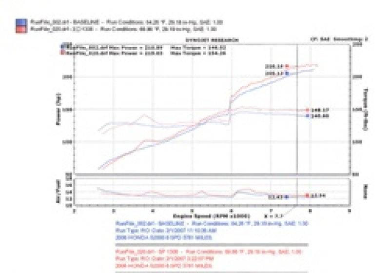 Injen 06-09 S2000 2.2L 4Cyl. Black Cold Air Intake Injen 06-09 S2000 2.2L 4Cyl. Black Cold Air Intake