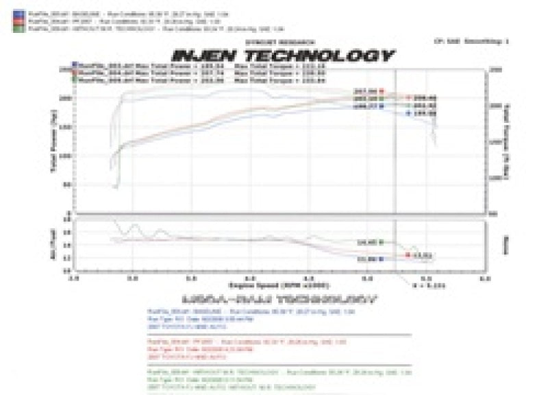 Injen 06-09 FJ 4.0L V6 w/ Power Box Wrinkle Black Power-Flow Air Intake System Injen 06-09 FJ 4.0L V6 w/ Power Box Wrinkle Black Power-Flow Air Intake System
