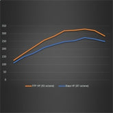 Ford Racing 21-22 Ford Bronco 2.3L Performance Calibration