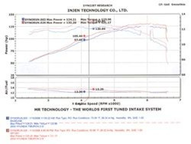 Injen 04-06 Tiburon 2.0L 4 Cyl. Black Cold Air Intake Injen 04-06 Tiburon 2.0L 4 Cyl. Black Cold Air Intake