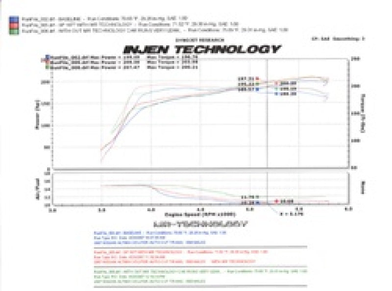 Injen 07-09 Altima 3.5L V6 Coupe & Sedan w/ Heat Shield Polished Short Ram Intake Injen 07-09 Altima 3.5L V6 Coupe & Sedan w/ Heat Shield Polished Short Ram Intake