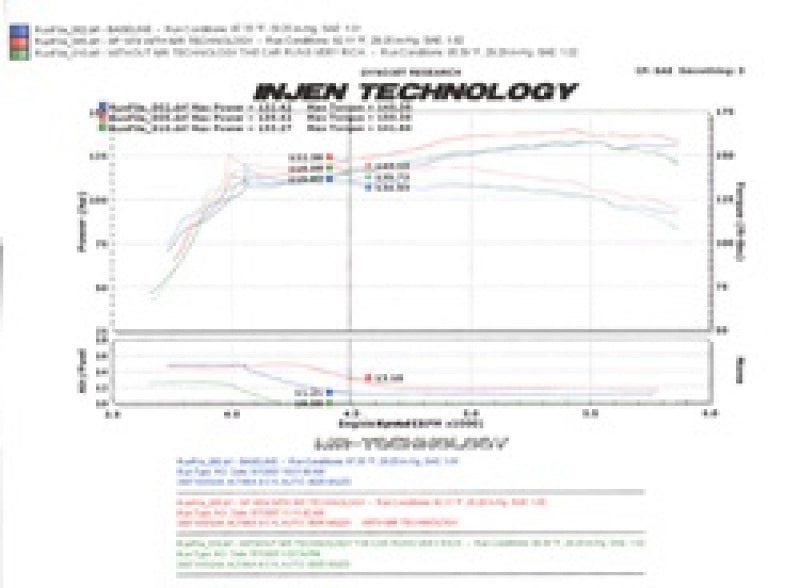 Injen 07-09 Altima 4 Cylinder 2.5L w/ Heat Shield (Automatic Only) Polished Short Ram Intake Injen 07-09 Altima 4 Cylinder 2.5L w/ Heat Shield (Automatic Only) Polished Short Ram Intake