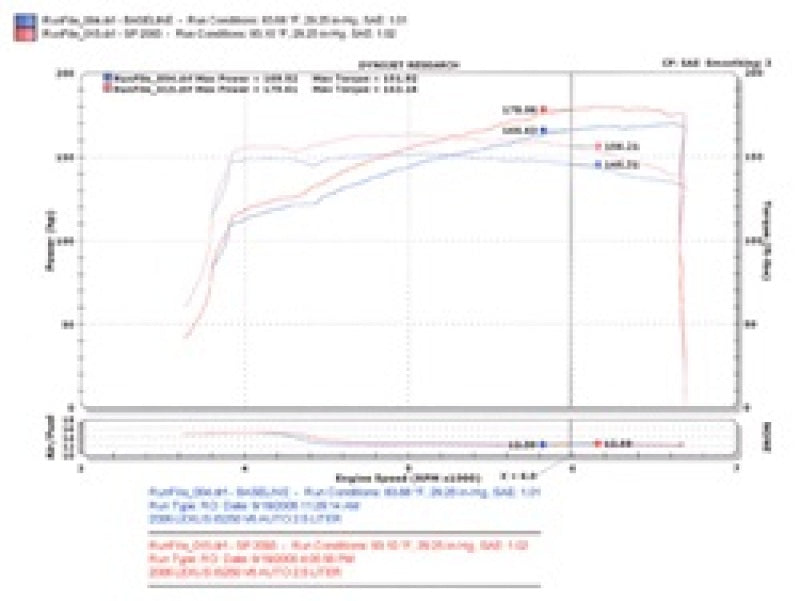 Injen 06-15 IS250 2.5L V6 Black Short Ram Intake Injen 06-15 IS250 2.5L V6 Black Short Ram Intake