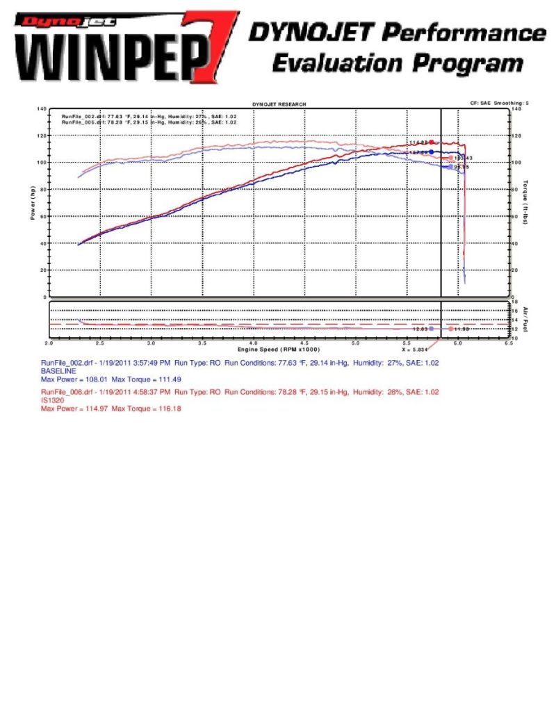 Injen 10 Kia Forte 2.0L 4cyl Black Short Ram Intake Injen 10 Kia Forte 2.0L 4cyl Black Short Ram Intake