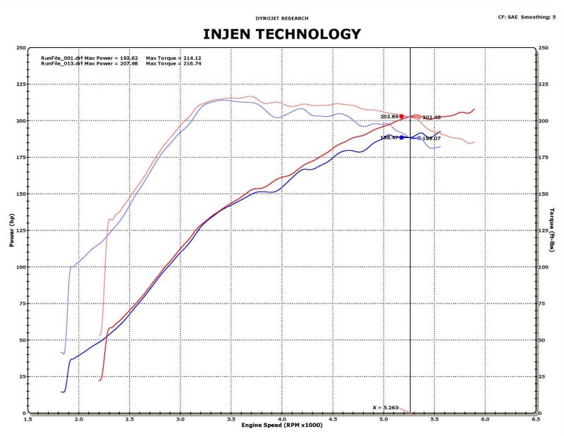 Injen 09-11 Mitsubishi Ralliart 2.0L 4cyl Turbo Polished Tuned Short Ram Intake System w/ MR Tech Injen 09-11 Mitsubishi Ralliart 2.0L 4cyl Turbo Polished Tuned Short Ram Intake System w/ MR Tech