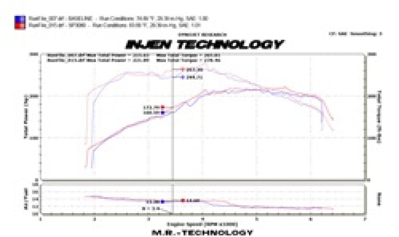 Injen 09-16 Audi A4 2.0L (t) Polished Cold Air Intake Injen 09-16 Audi A4 2.0L (t) Polished Cold Air Intake