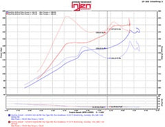 Injen 2016+ Honda Civic 1.5L Turbo (Excl Si) Polished Short Ram Air Intake