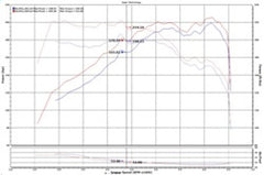 Injen 15-19 Hyundai Sonata 2.0T Polished Short Ram Air Intake