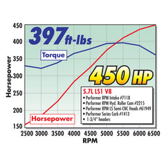 Edelbrock Carburetor Performer Series 4-Barrel 800 CFM Electric Choke Satin Finish