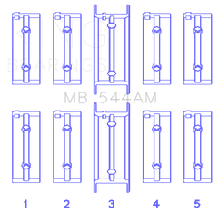 King BMW M10B15/18/20 (Size 0.25) Performance Main Bearing Set