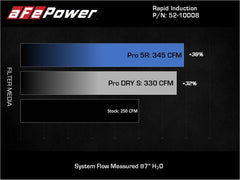 aFe Magnum FORCE Pro Dry S Cold Air Intake System 18-21 Jeep Wrangler(JL)/Gladiator(JT) 3.6L