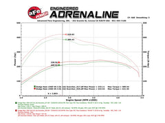 aFe Scorcher HD Module 14-16 Dodge Ram EcoDiesel Trucks 3.0L V6 (td)