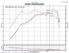 Injen 2011-14 Hyundai Sonata/Kia Optima 2.0L Turbo Black Short Ram Intake