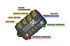 Pedal Commander Mazda CX-3/5/6/2 and Scion iA Throttle Controller