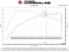aFe 20-21 BMW Z4 M40i (G29) L6-3L (t) B58 Track Series Carbon Fiber Intake System w/Pro DRY S Filter
