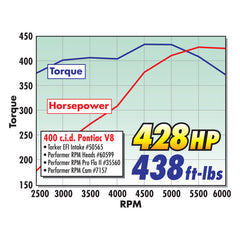 Edelbrock Single Perf Pontiac 72cc Head Comp