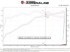 aFe 2021+ Ford F150 5.0L V8 MagnumFORCE Intake Stage-2 Pro DRY S
