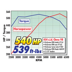 Edelbrock Single Perf RPM 454-0 BBC O-Port Head Comp