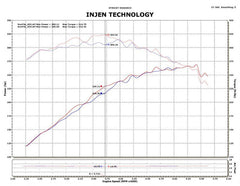 Injen 09-10 Ford F-150 V8 5.4L Polished Power-Flow Air Intake System