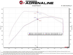 aFe Rapid Induction Cold Air Intake System w/Pro DRY S Filter 21-22 Ford F-150 Raptor V6-3.5L (tt)
