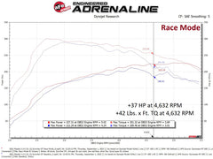 aFe Scorcher GT Module 21-22 Mazda 3 L4-2.5L (t)