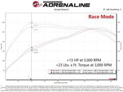 aFe Scorcher GT Module 19-20 Ford Ranger 2.3L (Turbo)