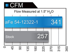 aFe Magnum Force Intake System GM Diesel Trucks 11-16 V8-6.6L Stage 2 Pro Dry S
