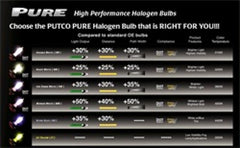 Putco Night White H12 - Pure Halogen HeadLight Bulbs